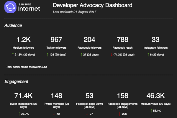 Samsung Internet dashboard